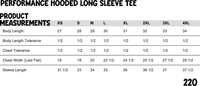 KYDD Non-Structured Performance Cap
